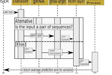 新的神經(jīng)網(wǎng)絡(luò)可實(shí)現(xiàn)更準(zhǔn)確的 DNA 編輯