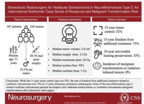 發(fā)現(xiàn)立體定向放射外科治療 2 型神經(jīng)纖維瘤病的前庭神經(jīng)鞘瘤有效