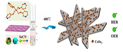 研究人員使用二維雙金屬 MOF 制造用于整體水分解的含硒電催化劑