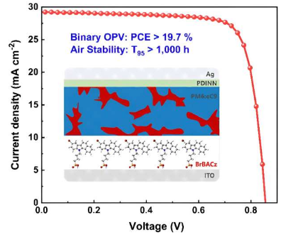 研究人員創(chuàng)造了穩(wěn)定二元有機(jī)太陽(yáng)能電池的新效率記錄