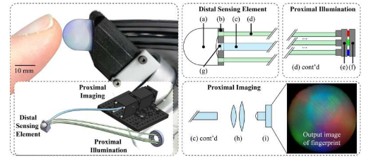 基于光纖束的小型化視覺觸覺傳感器