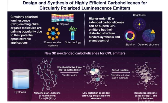 合成用于圓偏振發(fā)光發(fā)射體的高效碳螺旋烯
