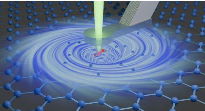 首次檢測(cè)到石墨烯中的電子渦旋
