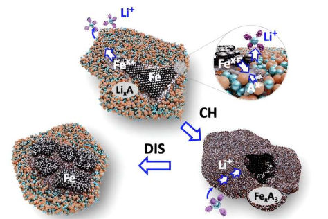 研究發(fā)現(xiàn)鐵可能是更便宜 更環(huán)保的鋰離子電池的關(guān)鍵