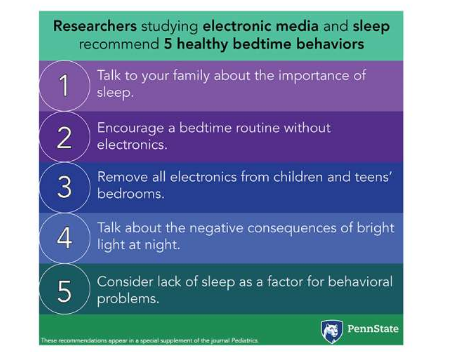 將數(shù)碼設(shè)備從臥室中移除可改善兒童和青少年的睡眠