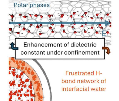 密閉水帶電：研究揭示納米孔中水的介電響應(yīng)