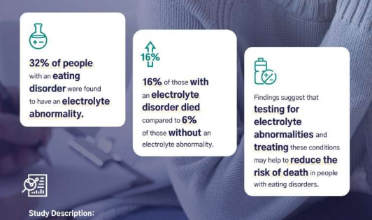 飲食失調(diào)患者的電解質(zhì)水平異常可能會增加死亡風(fēng)險和不良健康結(jié)果